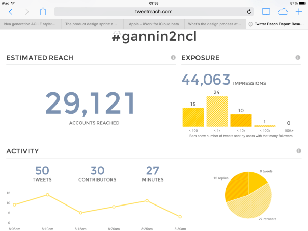 tweetreach screnshot