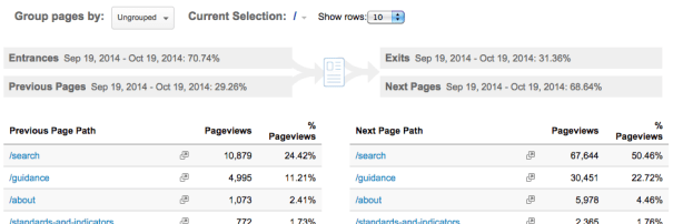Google Analytics Navigation Summary