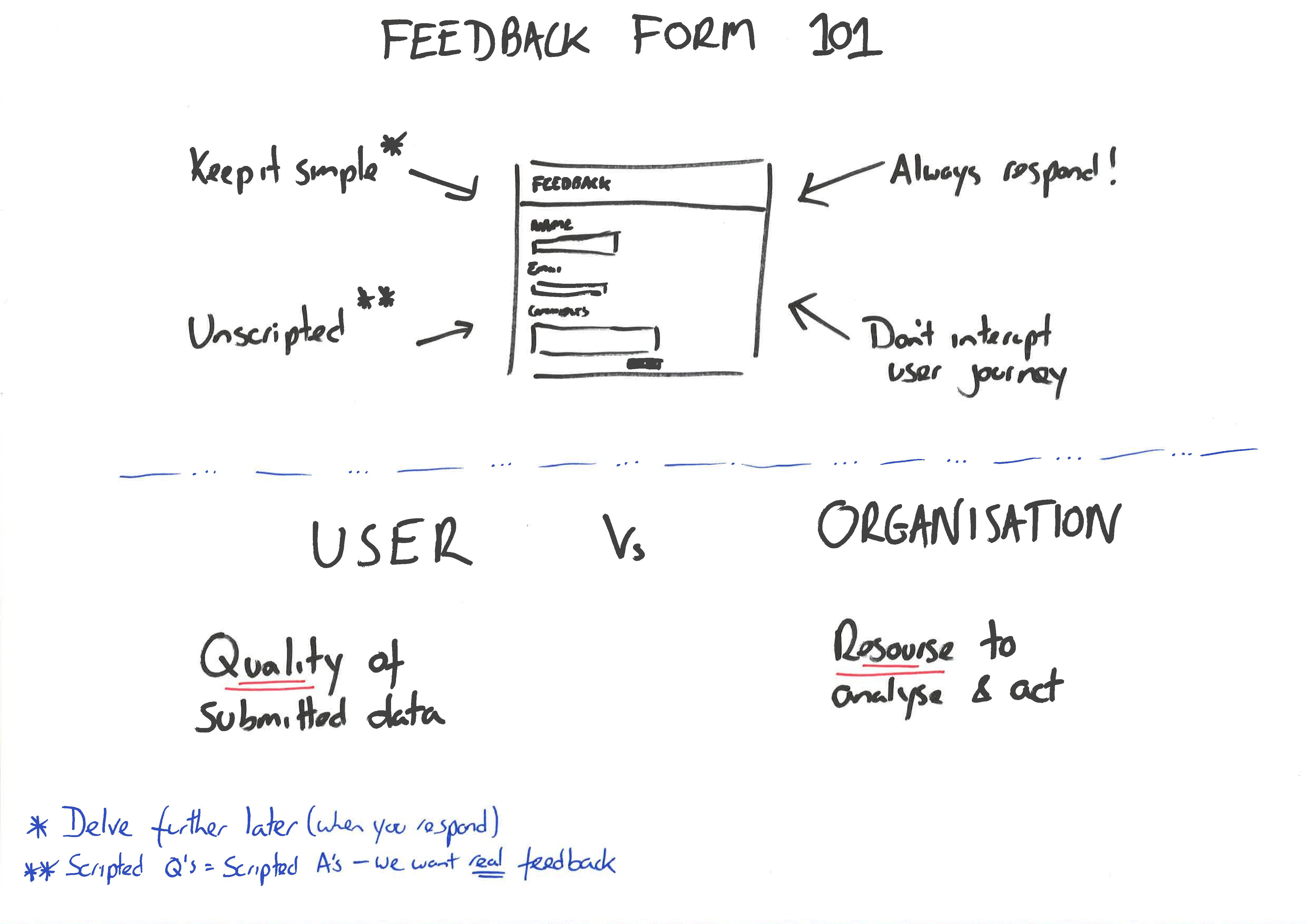 Feedback Form Design – Improve usability and (conversion rate)