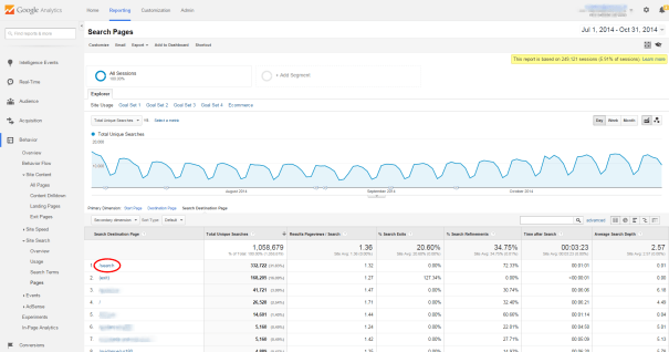 Google Analytics search destination page