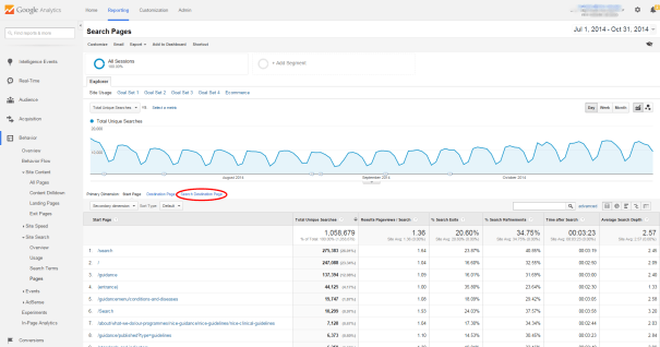 Google Analytics search page
