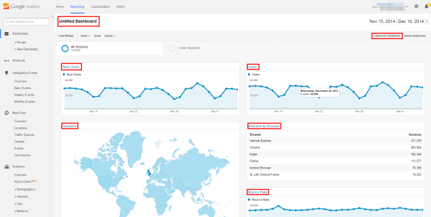 Google Analytics Untitled Dashboard - Customize Elements