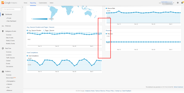 Google Analytics Untitled Dashboard - Row/ Widget Height Display Problems