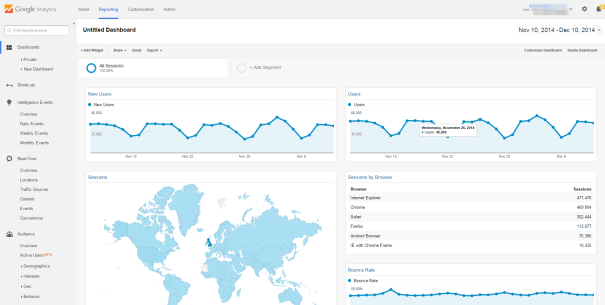 Google Analytics Untitled Dashboard