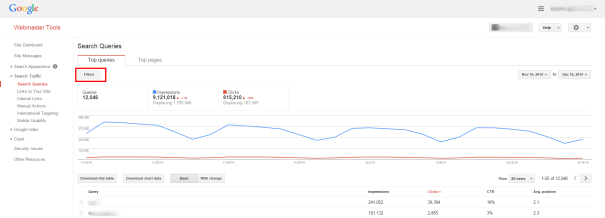 Webmaster Tools - Search Queries