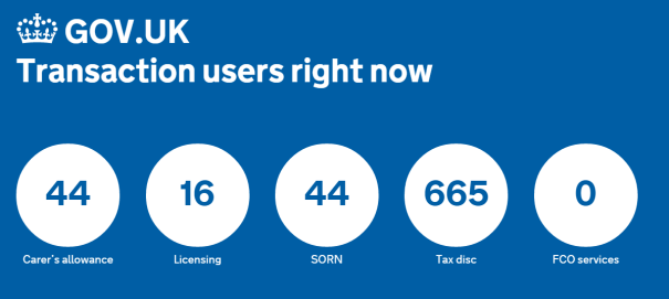 Government Digital Service real-time