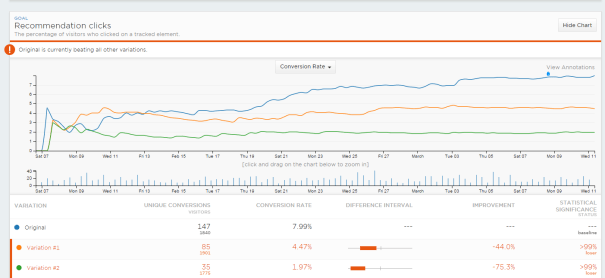 optimizely results test 1