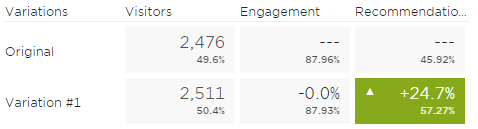 optimizely results test 2 summary