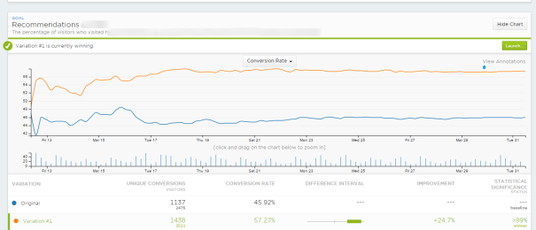 optimizely results test 2