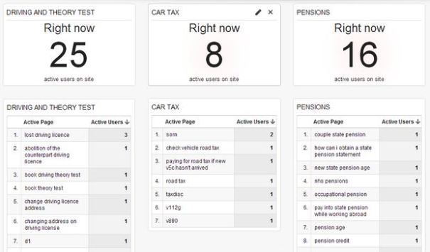 GDS search terms real-time dashboard (courtesy GDS)