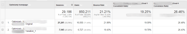 Google Analytics Optimizely Custom dimension
