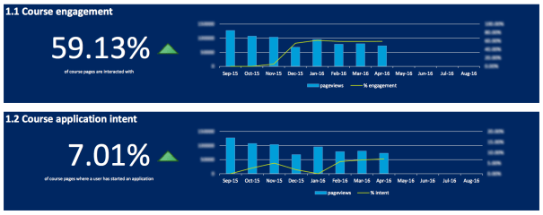 LJMU test poster dashboard