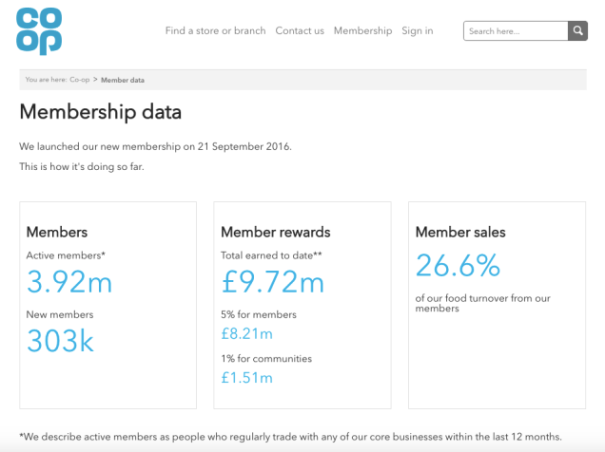 Co-op membership screen