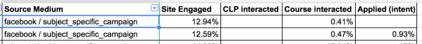 Source medium segments in google sheets