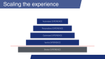 Scaling the experience slidedeck new version