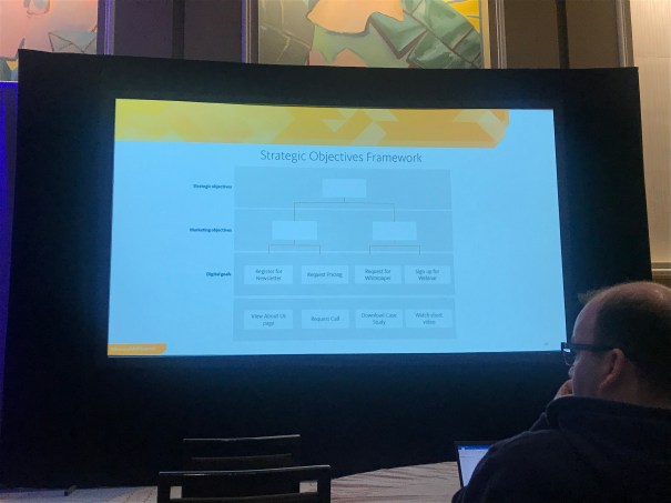 Sitecore Strategic Objectives Framework cc SBOS